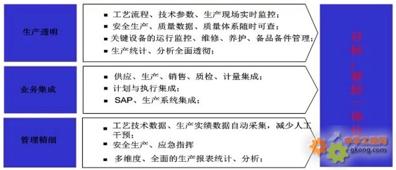 沈阳自动化公司的最新进展与趋势